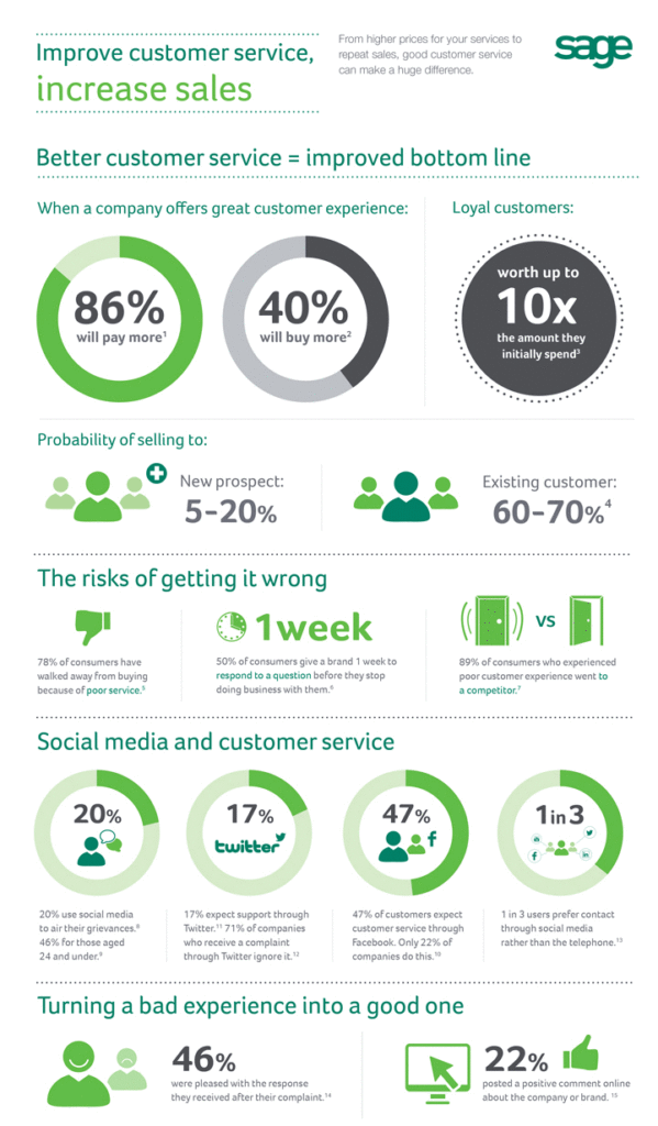 infographic-improve-customer-service