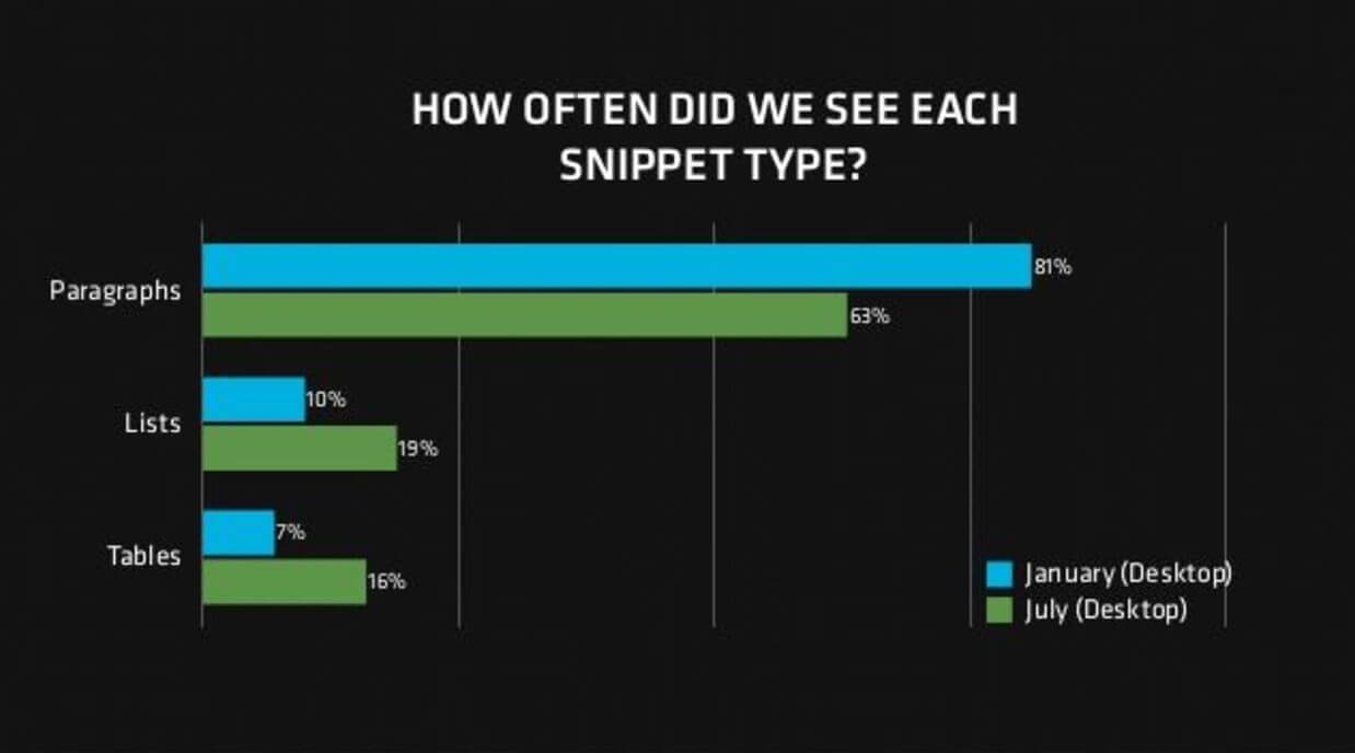 Snippet Graph