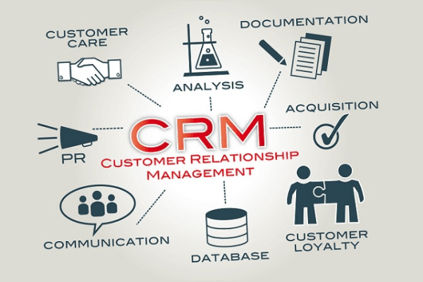 Who Needs A CRM for business?