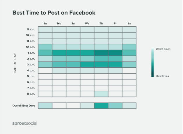 best time to post on facebook 