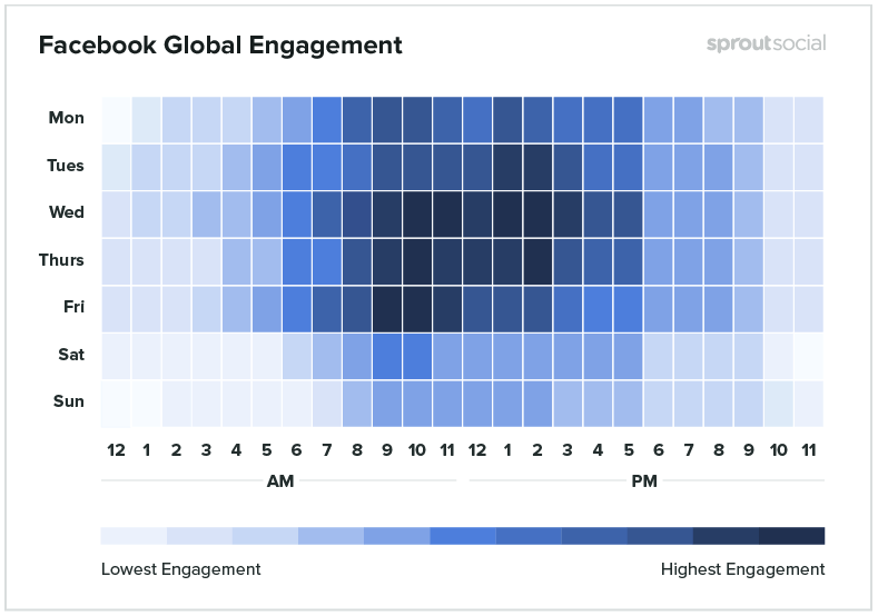 facebook global engagement