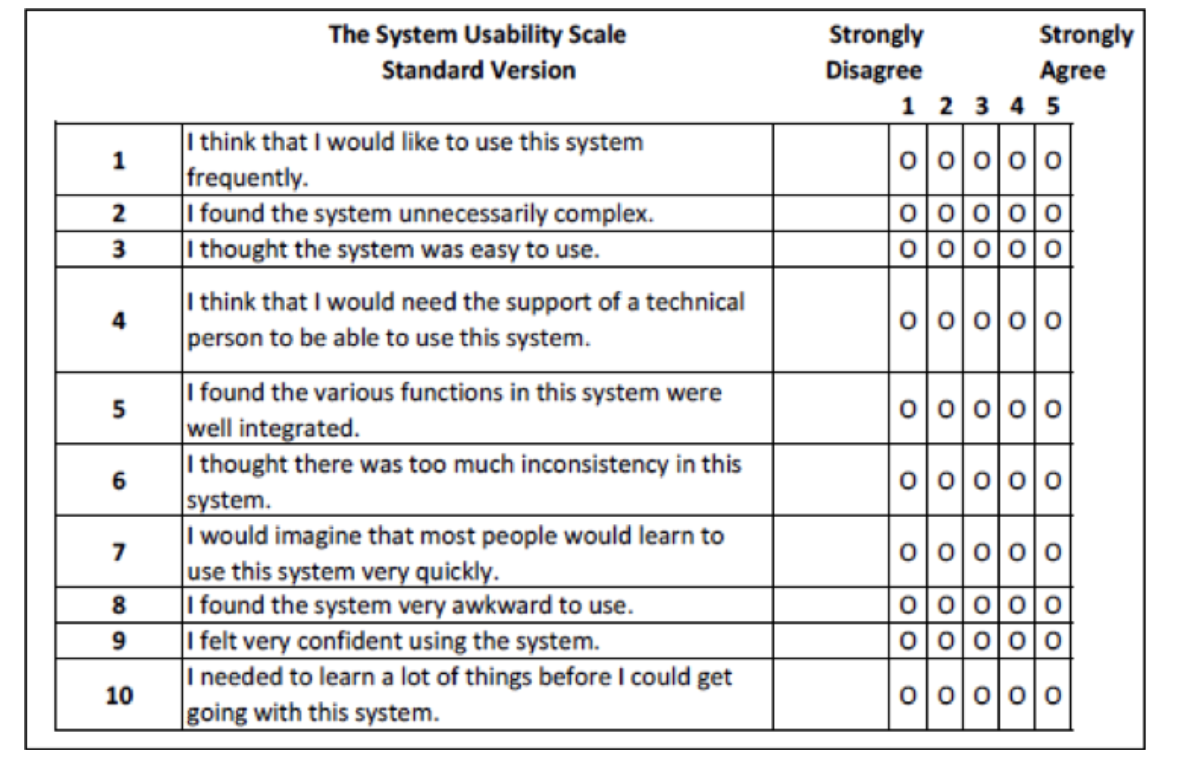 system usability scale 