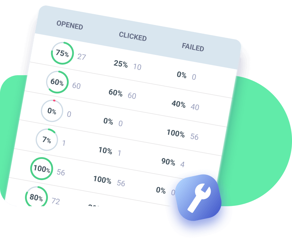 segmentation & email marketing