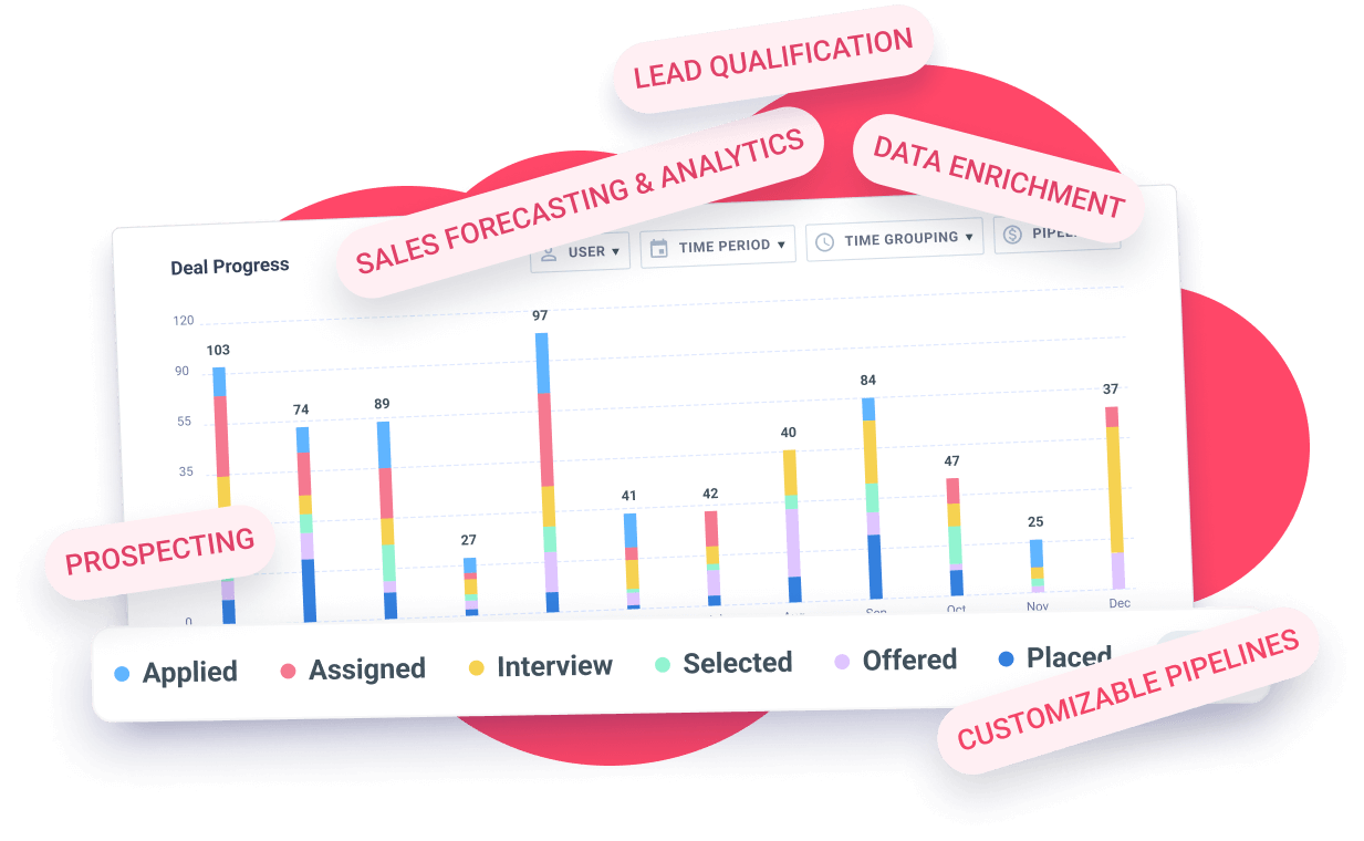 sales, pipelines, reporting