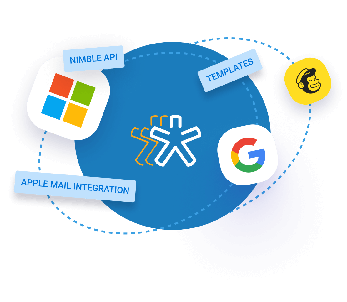 integrations