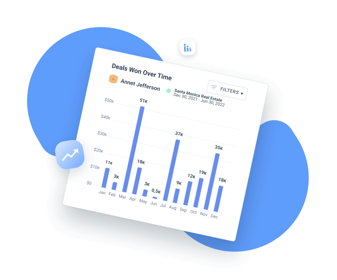 DEAL REPORT DASHBOARDS