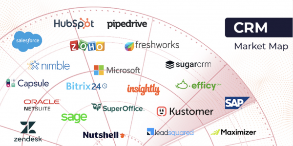 The Top CRM Providers for 2024