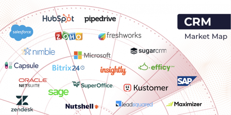 The Top CRM Providers for 2024