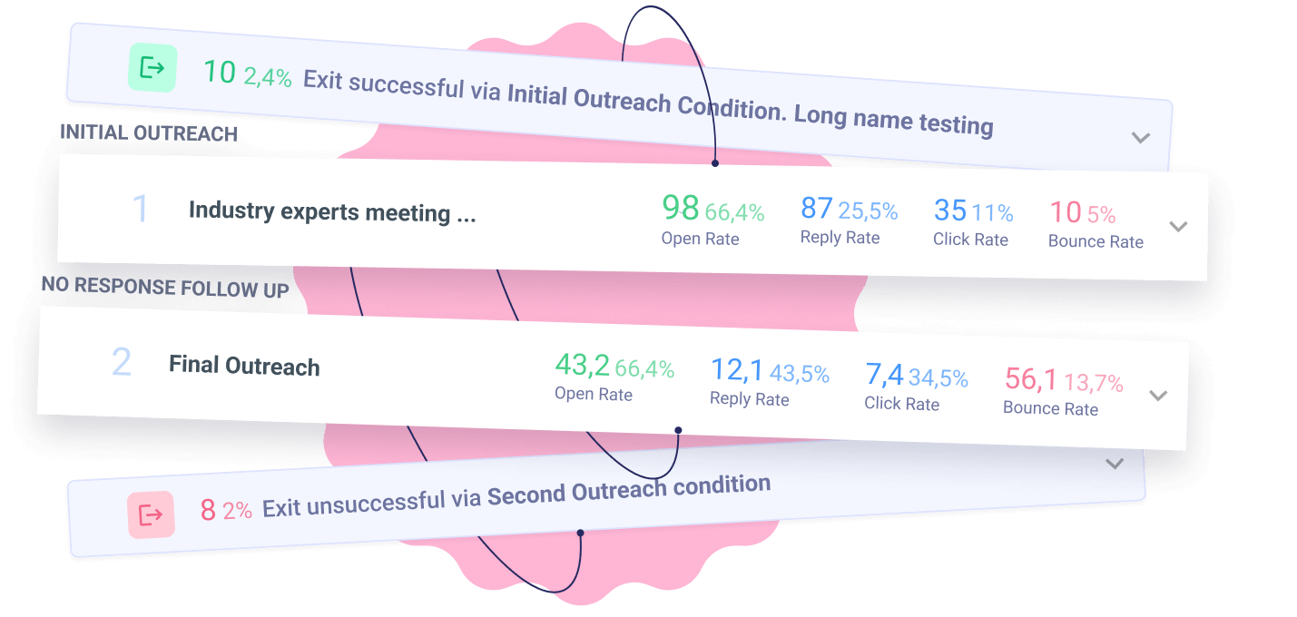 EMAIL SEQUENCES & SALES ENGAGEMENT