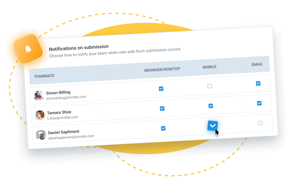submission notifications